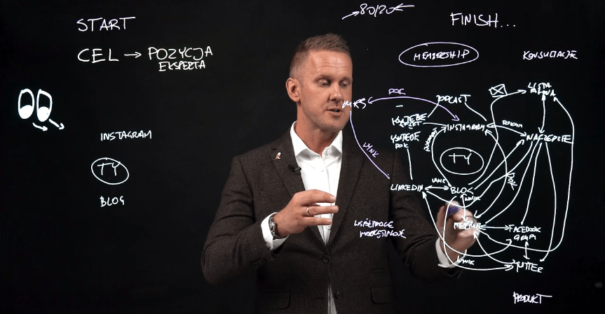 szkoła marki osobistej proces