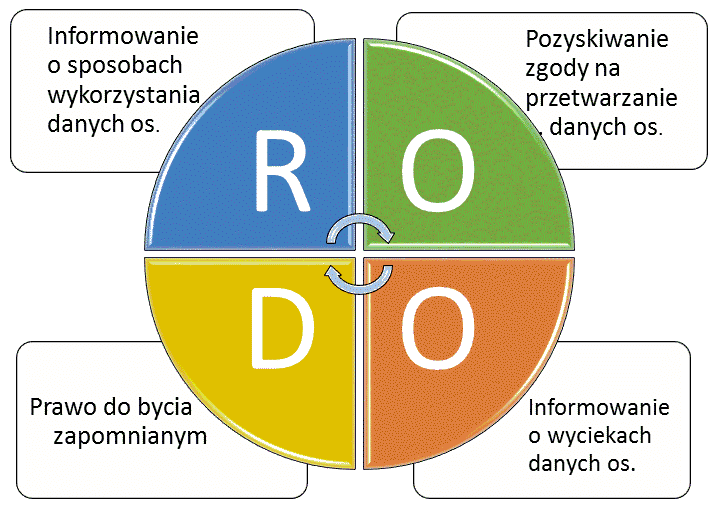 rodo psycholog gabinet