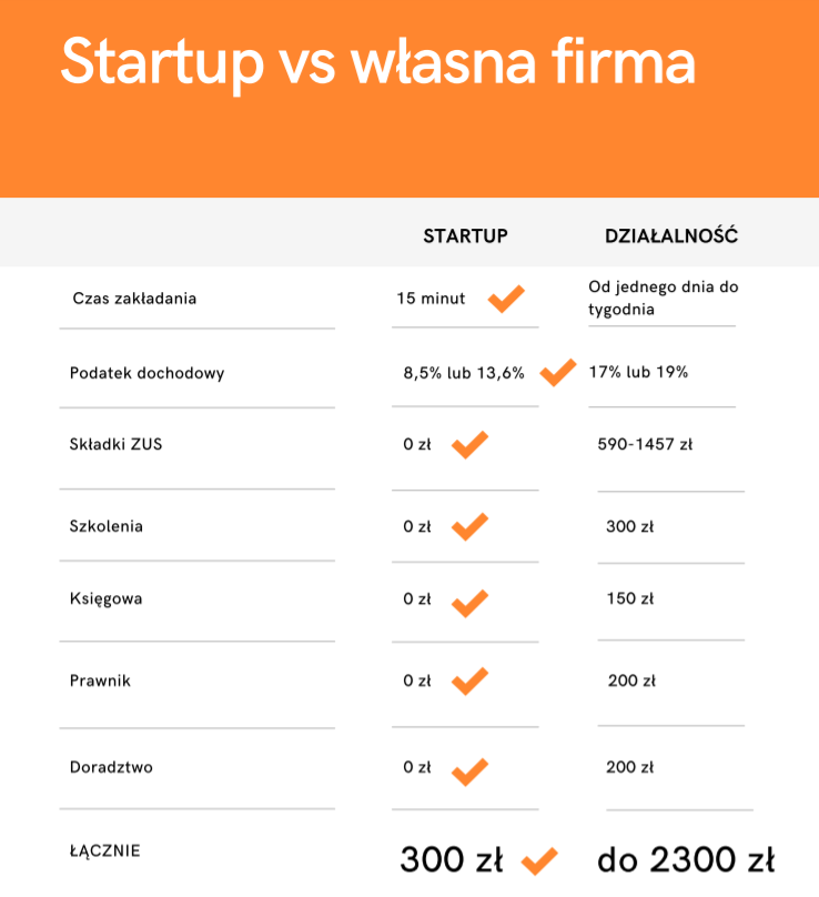 jak założyc startup jako psycholog